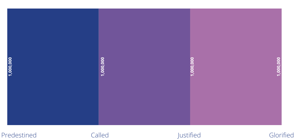God vs Us graph 4